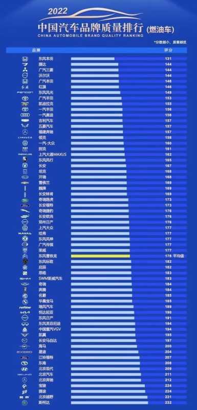 车的牌子(汽车品牌质量排行榜公布)