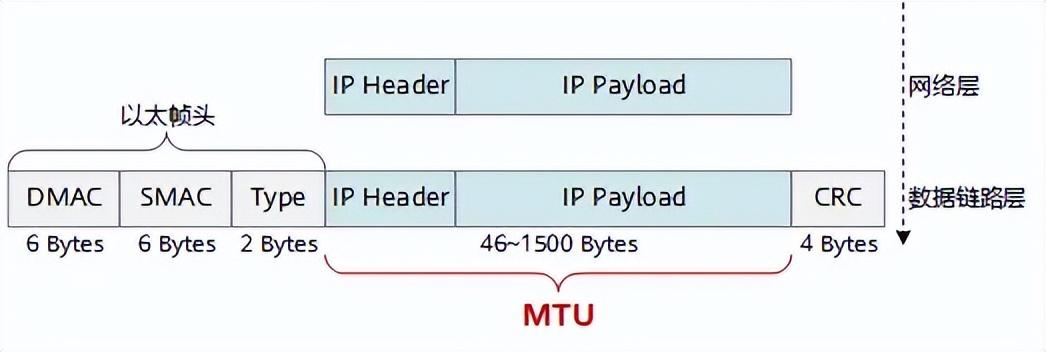 mtu值什么意思(什么是MTU？)