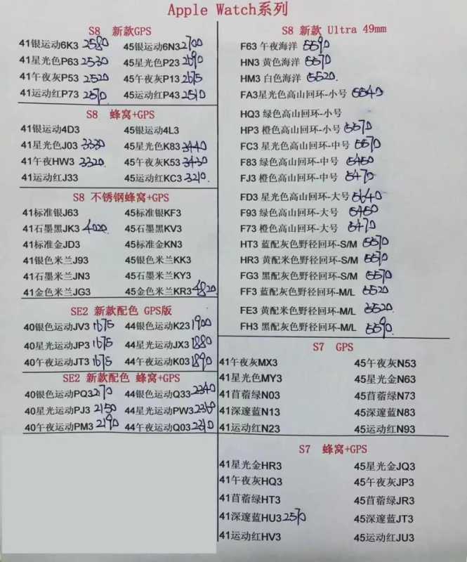 深圳华强北水货手机报价(5月8日华强北全新手机报价单)