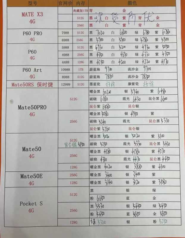 深圳华强北水货手机报价(5月8日华强北全新手机报价单)