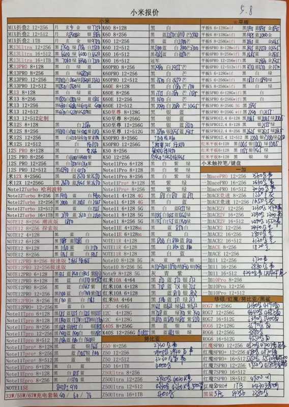 深圳华强北水货手机报价(5月8日华强北全新手机报价单)