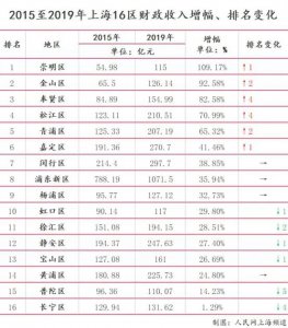 ​12305(12305火车票网站：让你出行更便捷、更快捷的选择)