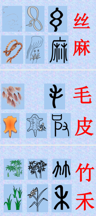 象形字(80个常见象形文字)