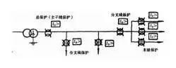 怎么区分隔离变压器和普通变压器（有关隔离变压器你知道多少）(3)