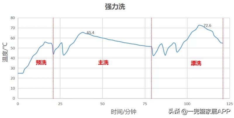 美的家用洗碗机多少钱（美的洗碗机型号排行榜）(40)