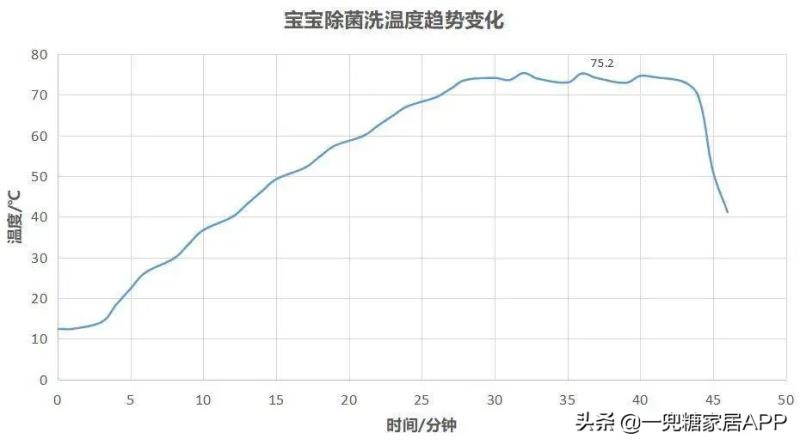 美的家用洗碗机多少钱（美的洗碗机型号排行榜）(29)