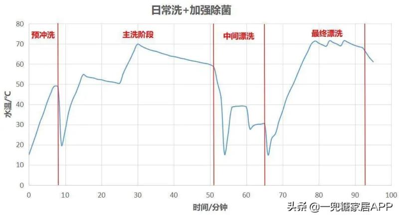 美的家用洗碗机多少钱（美的洗碗机型号排行榜）(18)