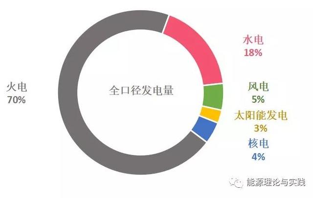 火电上网电价多少（一度电里知多少）(2)