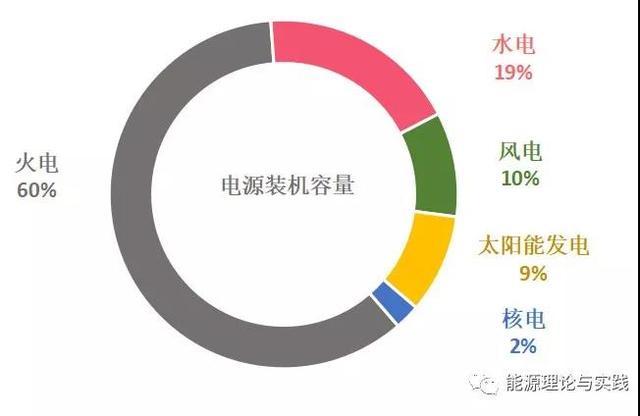 火电上网电价多少（一度电里知多少）(1)