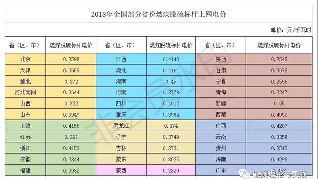 火电上网电价多少（一度电里知多少）(4)