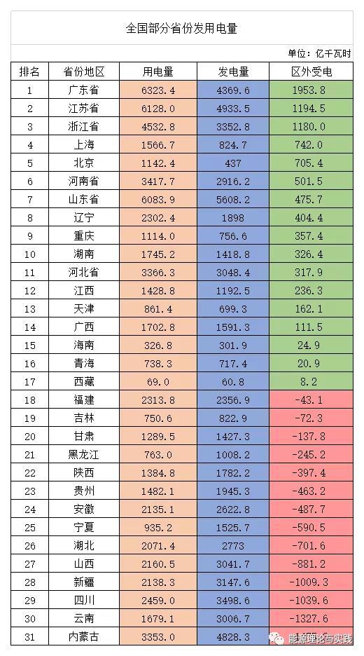 火电上网电价多少（一度电里知多少）(3)