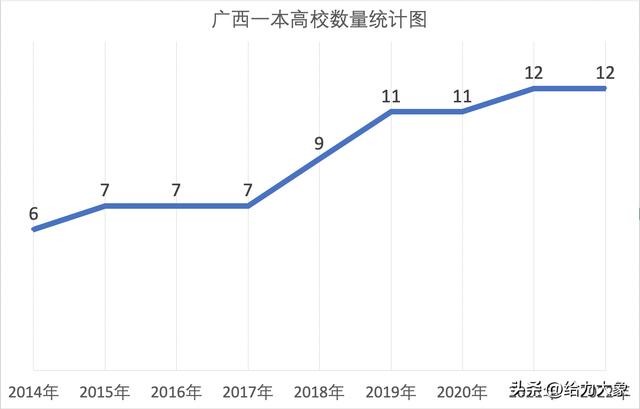 广西省属于985的大学有没有（广西有多少一本高校）(1)