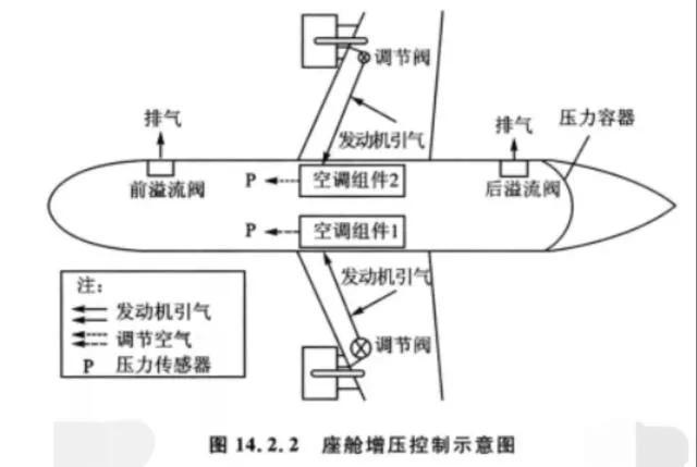 空难乘客为什么不跳伞逃生（为何空难发生时）(10)