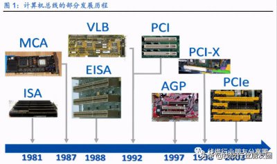 ​pci是什么接口（电脑主板各种插槽详解）