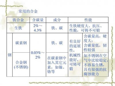 ​生铁的含碳量（生铁的含碳量是多少）