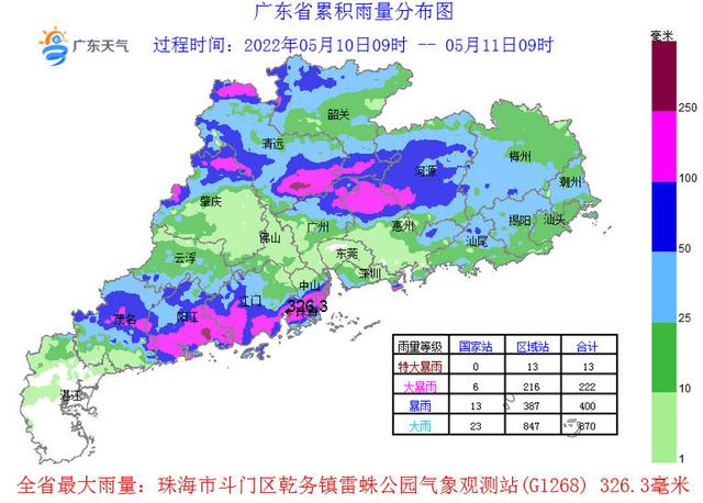 广州下暴雨是什么原因（落雨大水浸街广州为何暴雨如注）(3)