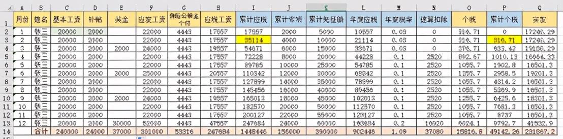 工资表个税的计算公式是什么（最新工资表计算个税公式来啦）(4)