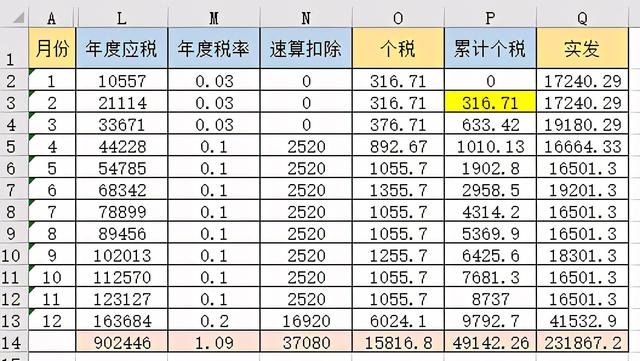 工资表个税的计算公式是什么（最新工资表计算个税公式来啦）(5)