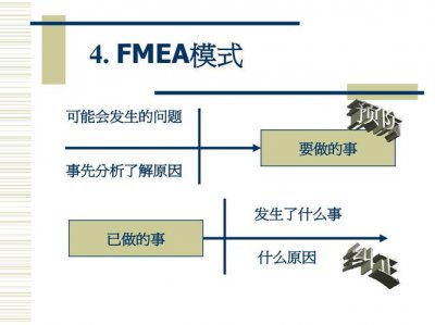 ​FMEA什么意思（FMEA的含义介绍）