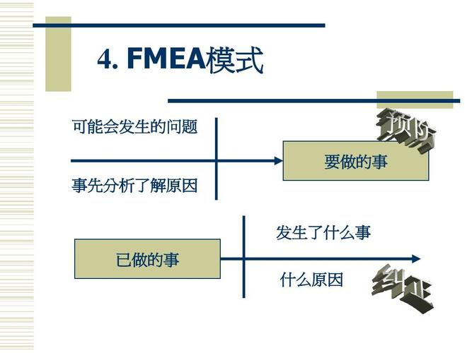 FMEA什么意思（FMEA的含义介绍）