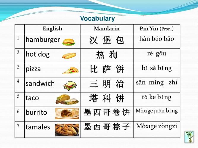 food是什么意思（单词food是什么意思）