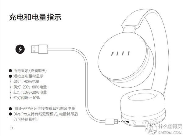 汪峰耳机fiil cc2pro测评（脚踢索尼拳打BOSE汪峰）(88)