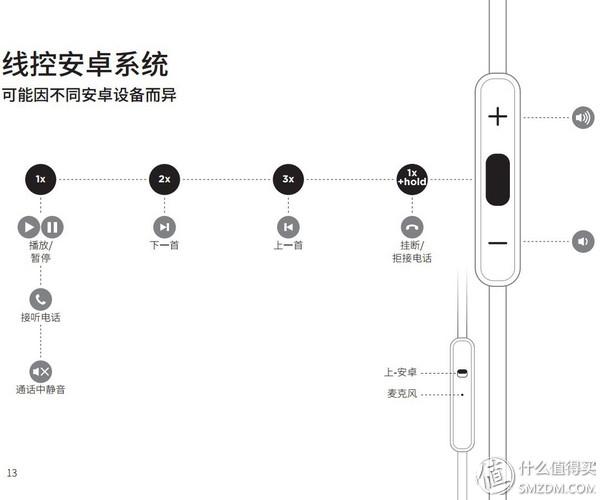 汪峰耳机fiil cc2pro测评（脚踢索尼拳打BOSE汪峰）(42)