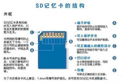 ​micro sd卡与tf卡的区别（八大方法教你快速分清什么是SD卡与TF卡）