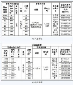 ​gprs套餐费指的是什么