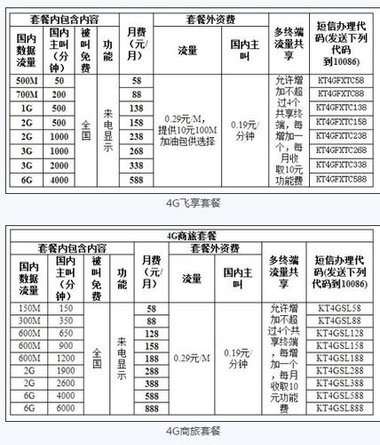 gprs套餐费指的是什么