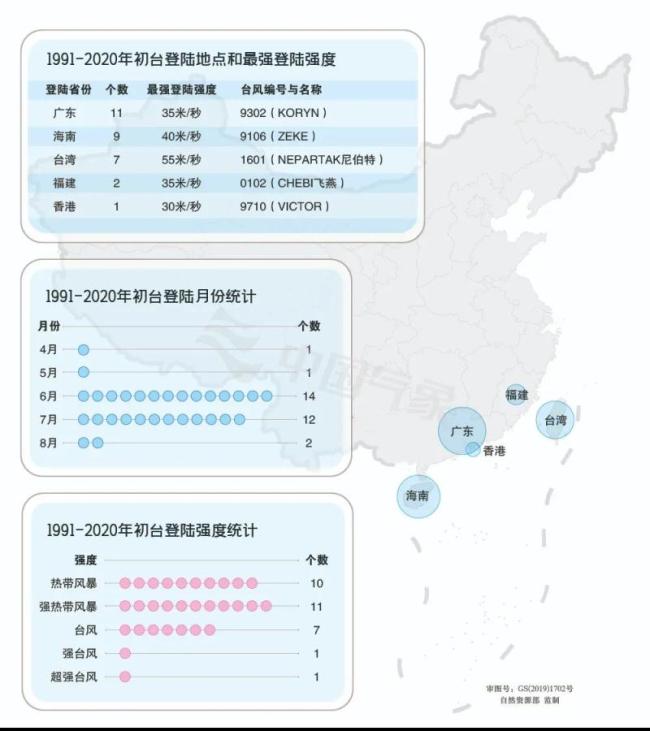 请留意预警信息！今年“初台”登陆日期晚了20多天 4号台风将严重影响广东