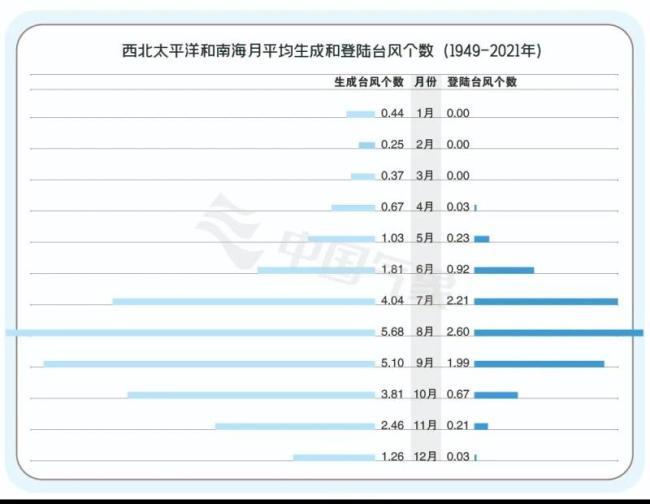 请留意预警信息！今年“初台”登陆日期晚了20多天 4号台风将严重影响广东