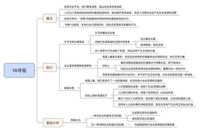 寻租什么意思（寻租）(1)