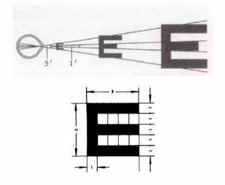 视力表为什么要用e这个字母涨知识（为什么视力表要用）(3)