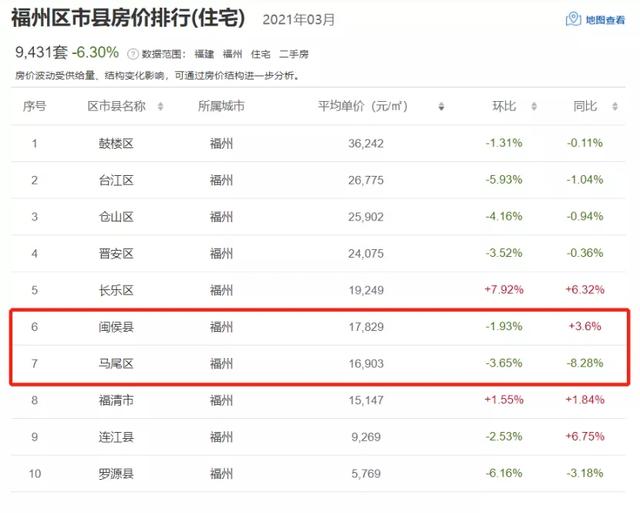 福州闽侯房价为什么那么高（闽侯房价何以成福建县城之最）(2)