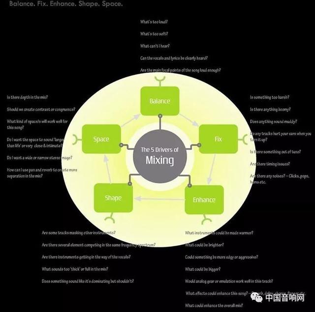 混音的作用是什么为什么要混音（混音的五大驱动因素）(1)