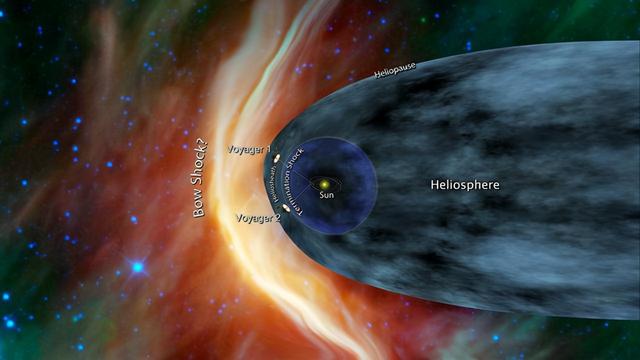旅行者号飞出太阳系得多少年（飞行233亿公里拍下太阳系）(5)