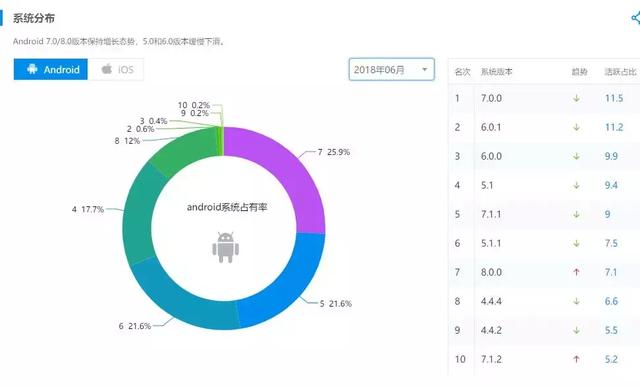 安卓系统被曝同样有毒（安卓系统重大漏洞）(3)