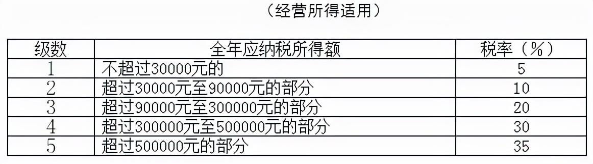 个税综合税率表月表（2022年最新最全个税税率表及预扣率表）(5)