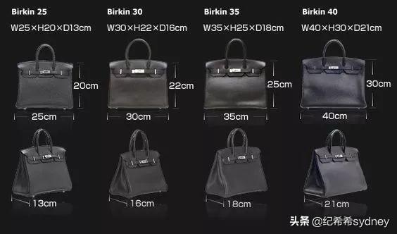 爱马仕birkin各种颜色（希希说大牌爱马仕三大金刚birkin）(6)