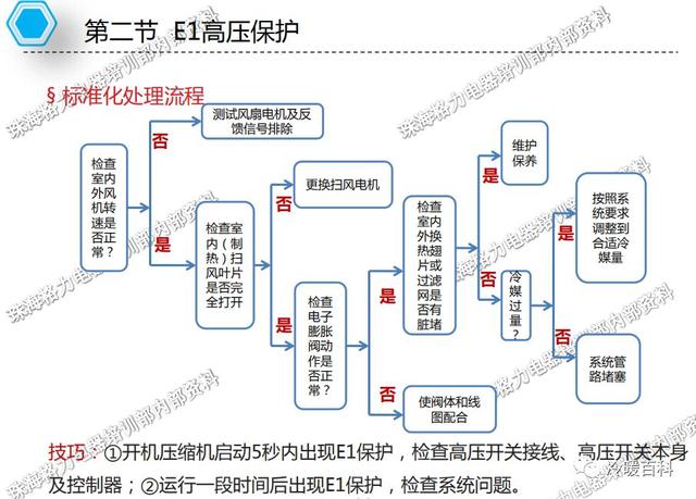 格力空调的常见故障及维修（格力空调维修指导手册）(28)