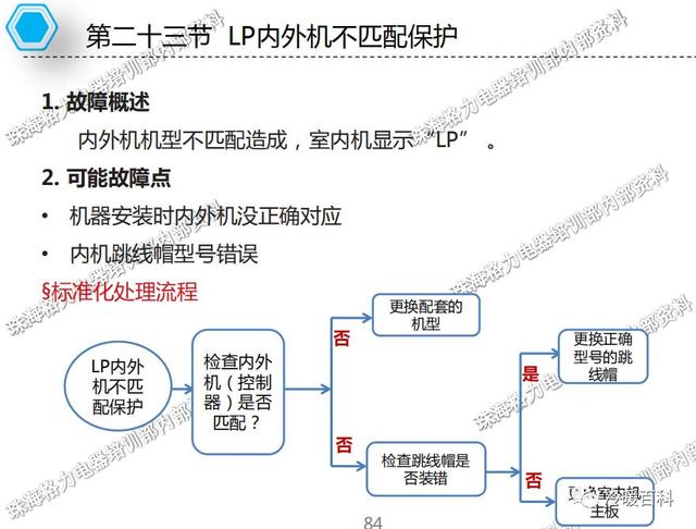 格力空调的常见故障及维修（格力空调维修指导手册）(81)