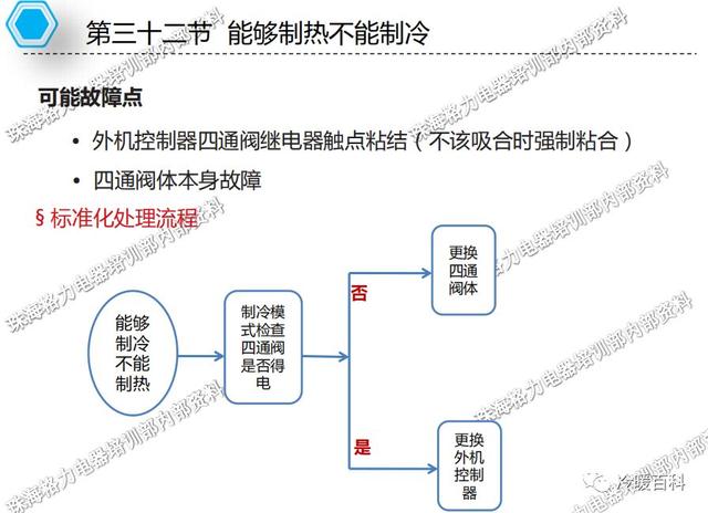 格力空调的常见故障及维修（格力空调维修指导手册）(105)