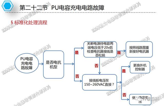 格力空调的常见故障及维修（格力空调维修指导手册）(80)