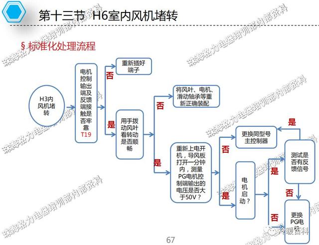 格力空调的常见故障及维修（格力空调维修指导手册）(64)