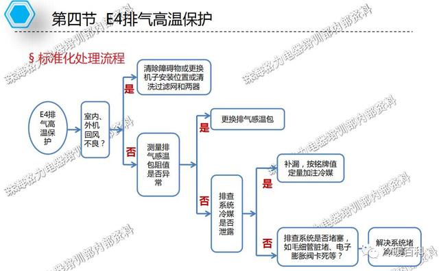 格力空调的常见故障及维修（格力空调维修指导手册）(33)