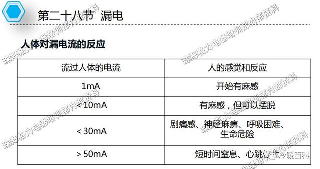 格力空调的常见故障及维修（格力空调维修指导手册）(94)