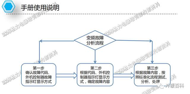 格力空调的常见故障及维修（格力空调维修指导手册）(9)