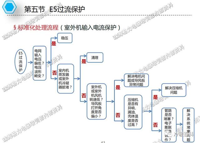 格力空调的常见故障及维修（格力空调维修指导手册）(37)