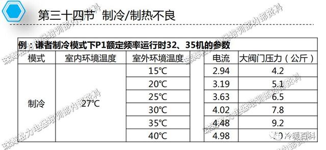 格力空调的常见故障及维修（格力空调维修指导手册）(111)